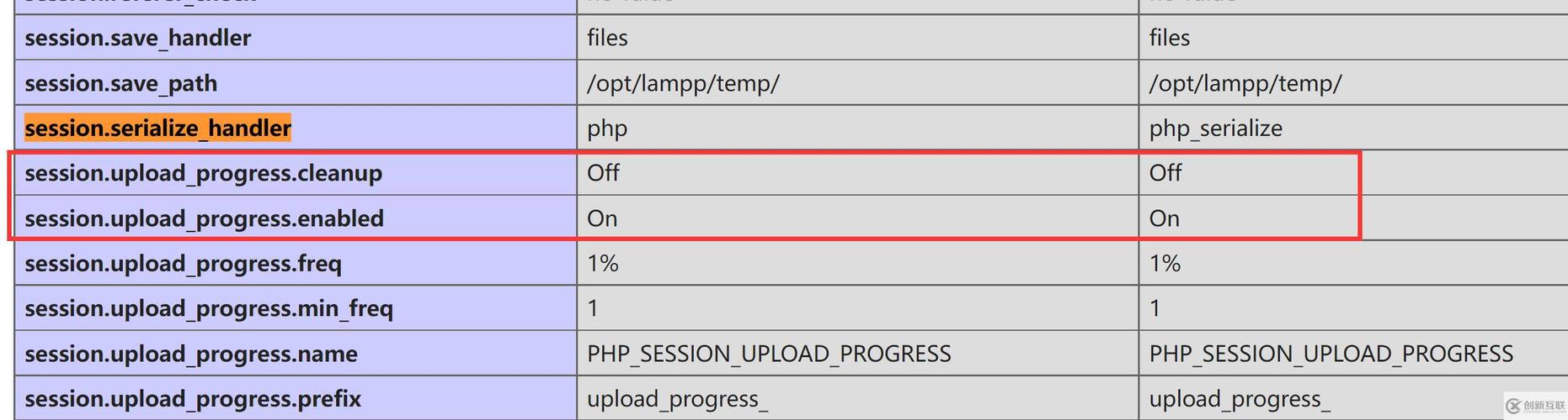 PHP中session对象反序列化可能引发哪些严重安全漏洞？