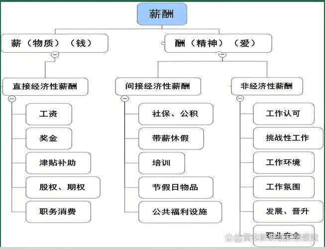 深圳独立站运营薪资构成揭秘，与平台运营薪资有何不同？