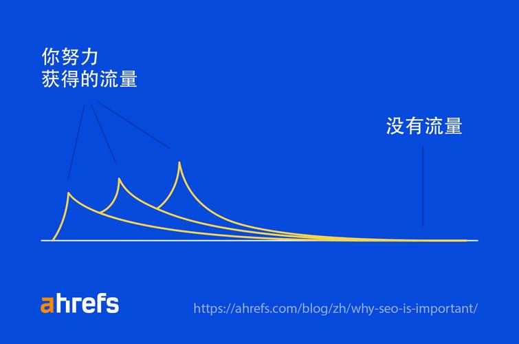 网站改版后SEO受损，流量大幅下滑，这是为何？