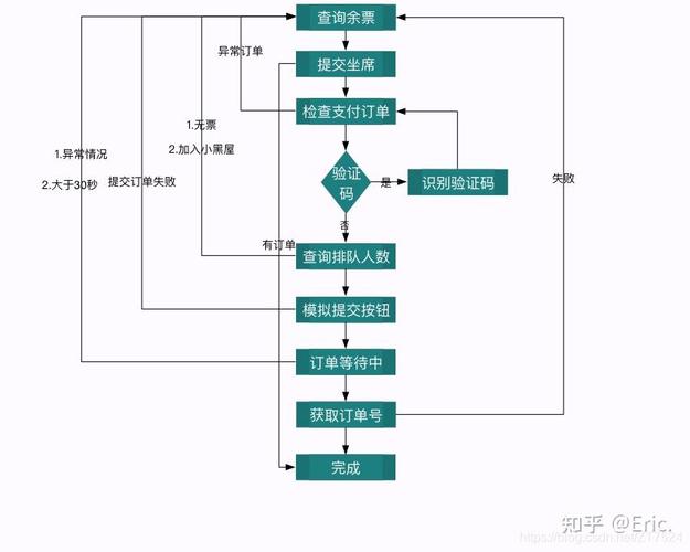 Python如何实现12306抢票开源代码的详细步骤解析？