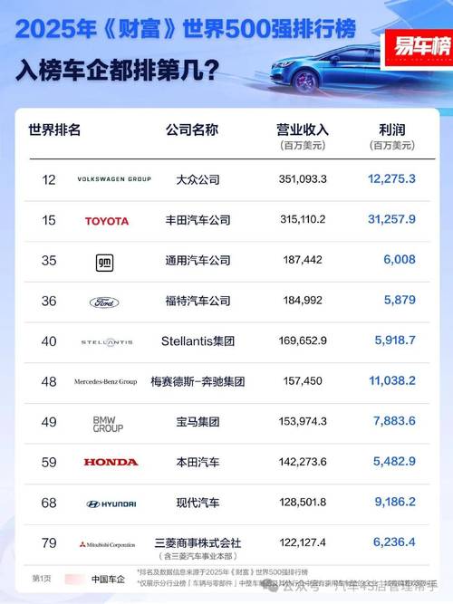 百度在财富世界500强中排名多少？揭秘百度全球排名背后的真相？