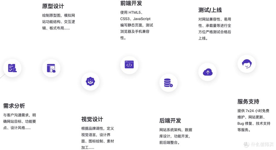 如何深度解析与应用本地专业网站建设系统，打造优质网站必备工具并把握未来趋势？