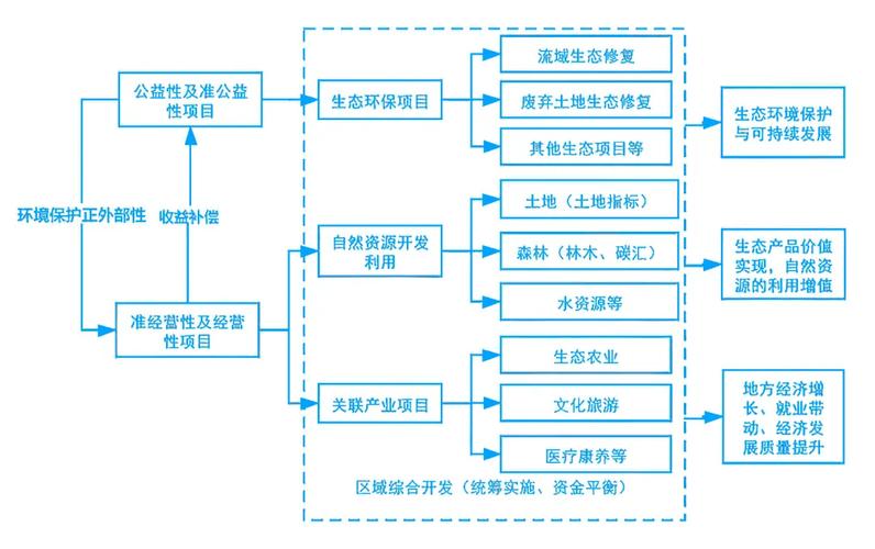 eod模式和bot项目在本质区别上，哪个更适用于特定场景？