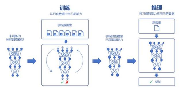 Lua-Torch7神经网络训练中出现的错误，该如何解决？