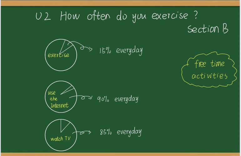 What are the key aspects of further studying regular expressions?
