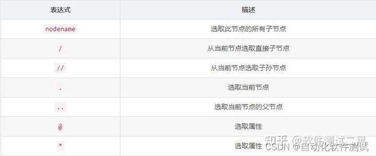 如何使用Python 3.8.1和Selenium实现网站登录滑块验证码的自动处理？