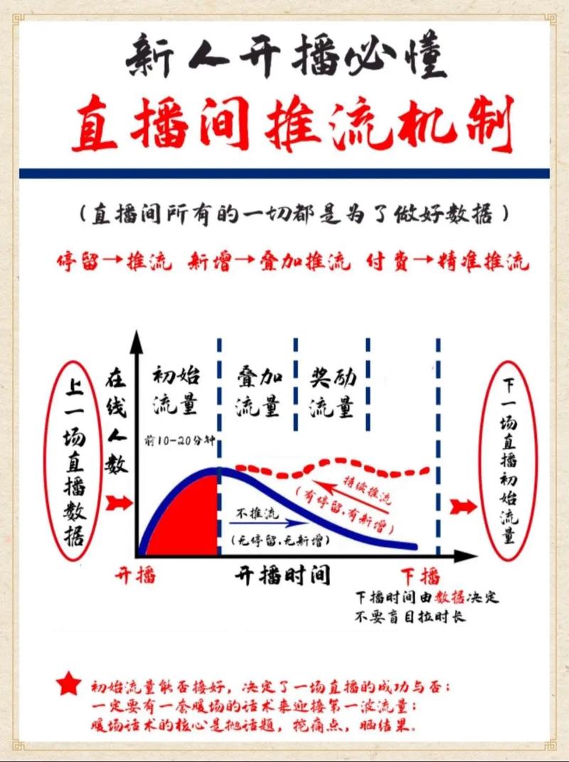 直播项目中如何解析实现原理？