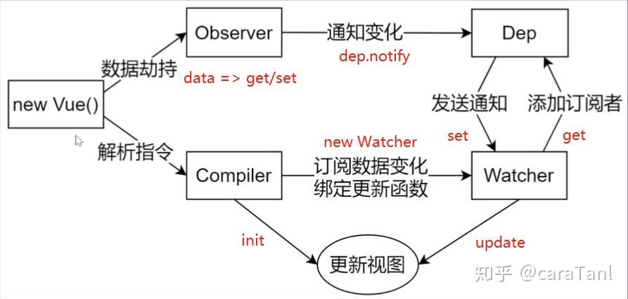 Vue.js with语句的原理和用法具体是怎样的？