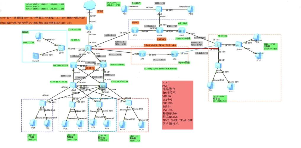 网络时代下全新设计方案如何探索与实践专业领域的网络设计方案？