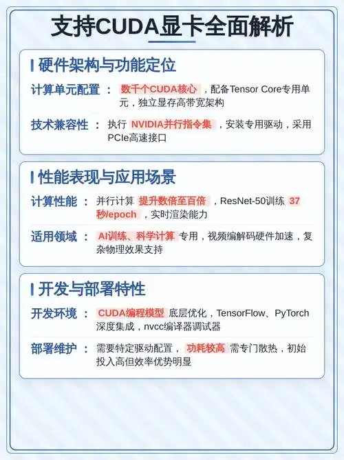 显卡搭载的cuda技术是何意？