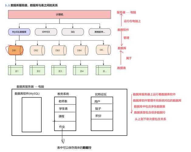 如何通过PHP后端实现高效数据库操作技巧？