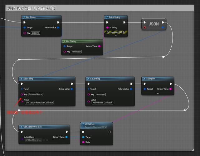Unity中存储游戏数据有哪些方法？