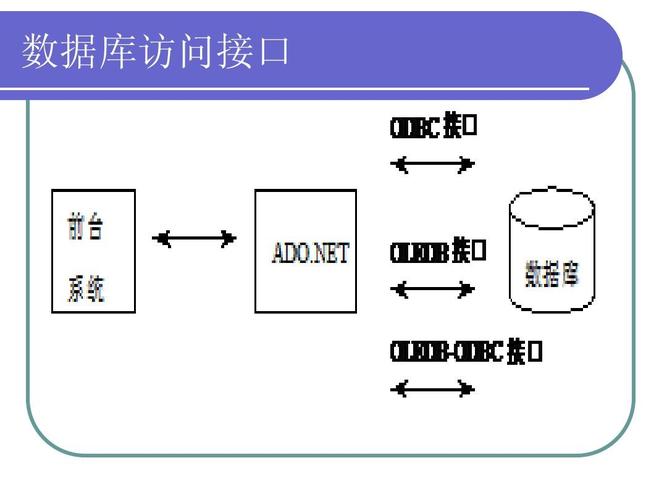 数据库连接名通常叫什么名称？