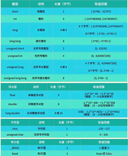 C类范围包括哪些内容呢？