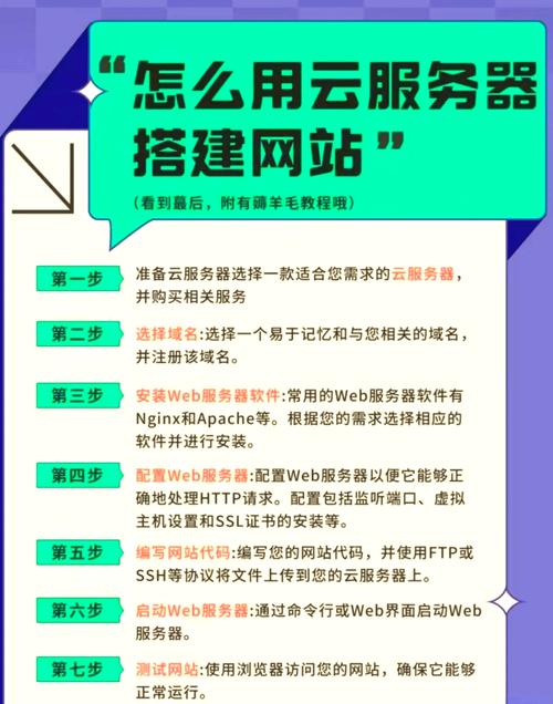 如何轻松实现云服务器网址，打造个性化访问体验？