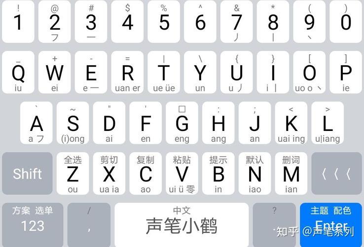 请问double类型的输入格式符具体是什么？