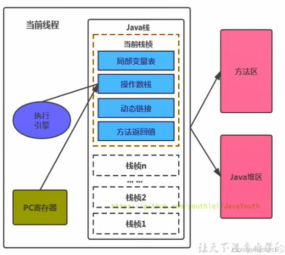 如何快速掌握JVM中的Safe Point概念？