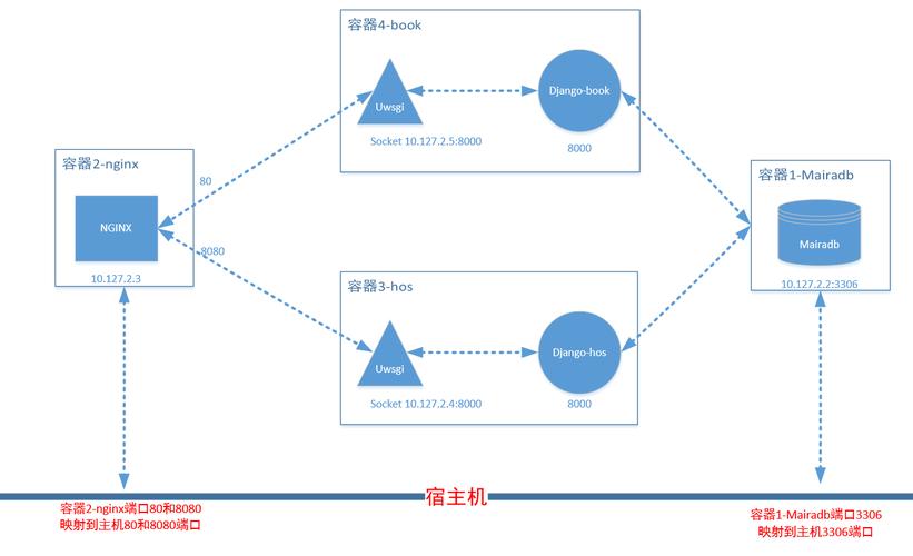 Ubuntu部署Django+uWSGI+Nginx，有哪些关键步骤总结？