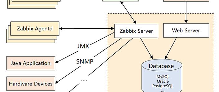 如何通过Python脚本解析Zabbix的多行日志监控流程？