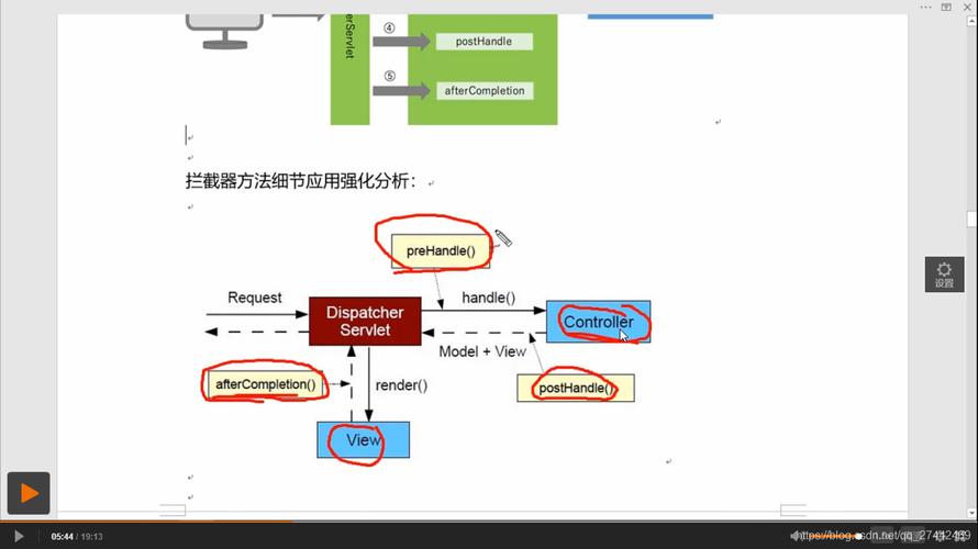 SpringMVC中如何通过注解实现登录拦截功能？