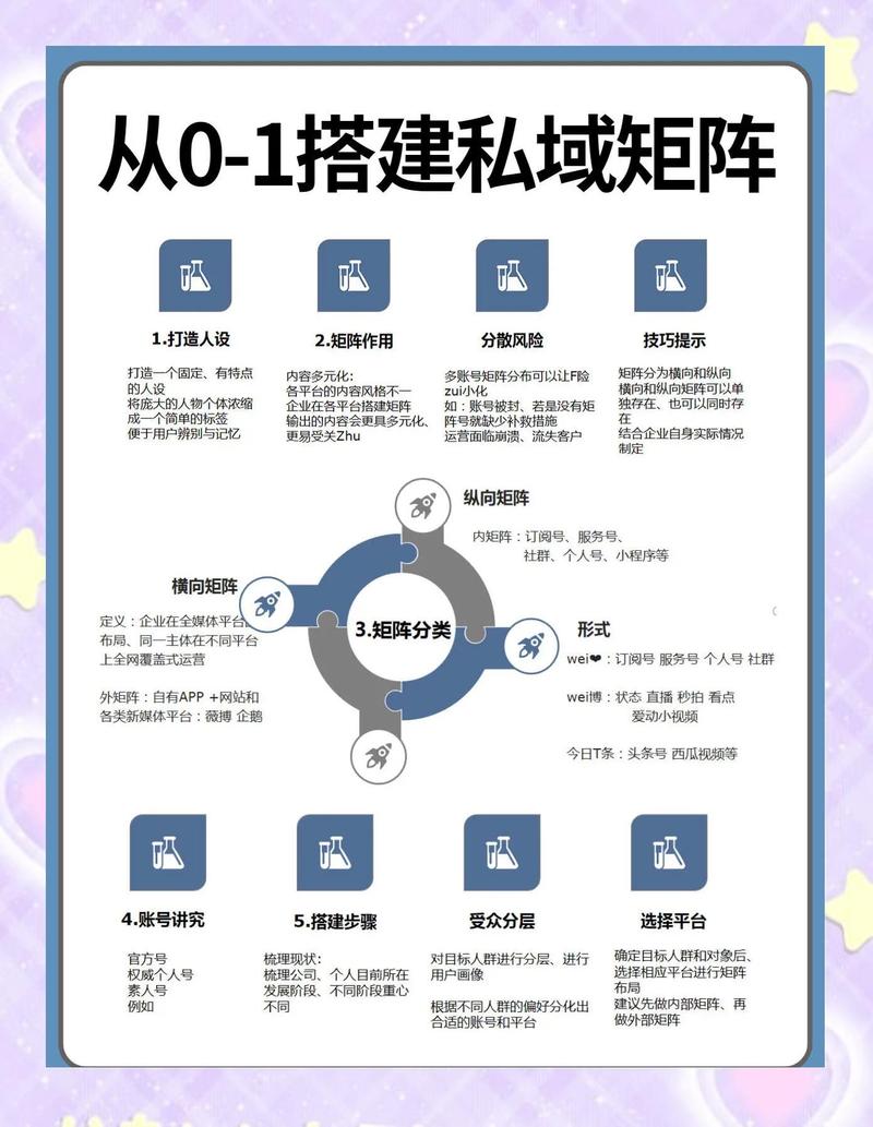 如何打造公众号矩阵，实现运营霸业？