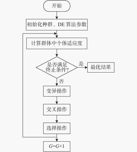 如何利用差分进化算法在Matlab中实现车间调度问题的求解及源码分享？