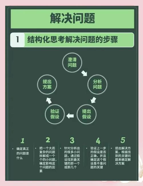Vue应用中遇到的问题如何高效解决？