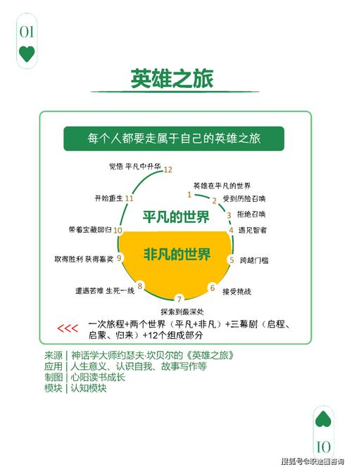 如何从模仿开始，踏上百万之路的征途呢？