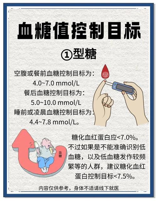 如何有效控制并稳定空腹血糖波动？