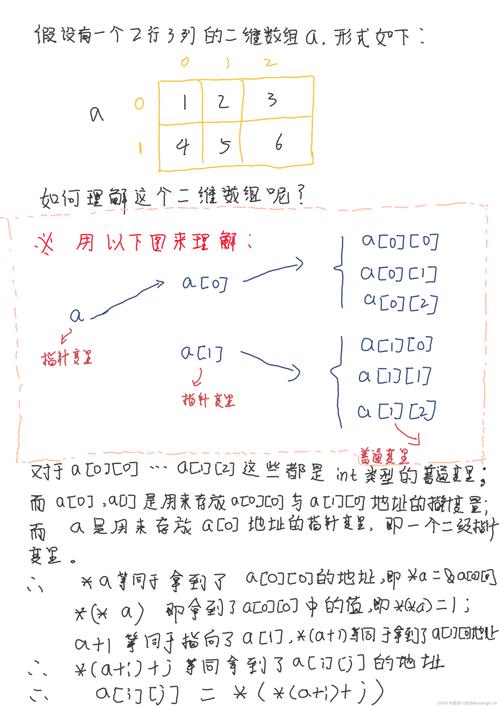 如何将一个二维数组按照某种规则进行排序呢？