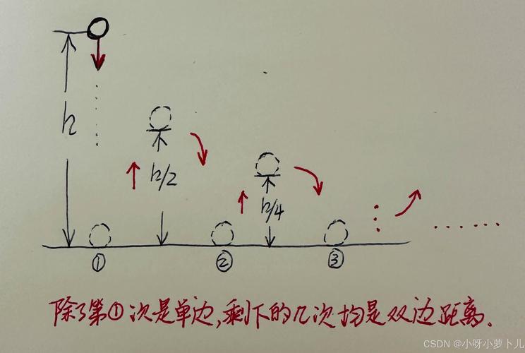 小球轨迹回弹动画，如何巧妙融入长尾词，打造引人入胜的？