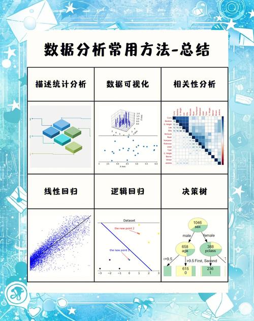 如何运用高效方法精确分析站点统计数据？
