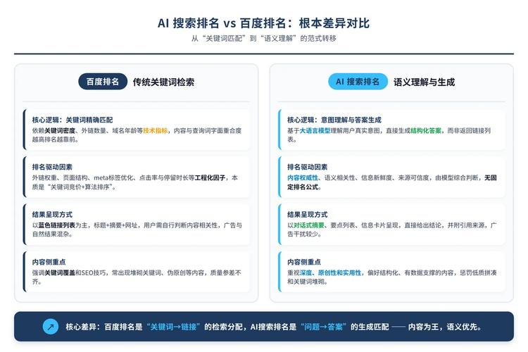百度在搜狗搜索结果中排名靠前吗？揭秘两者排名差异！