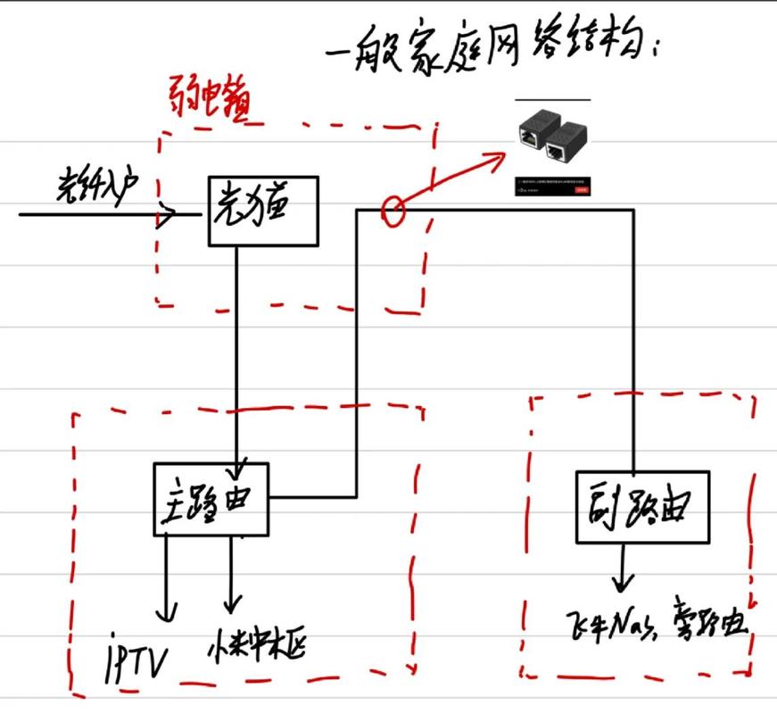 C对象间通信组件如何实现无障碍交流？