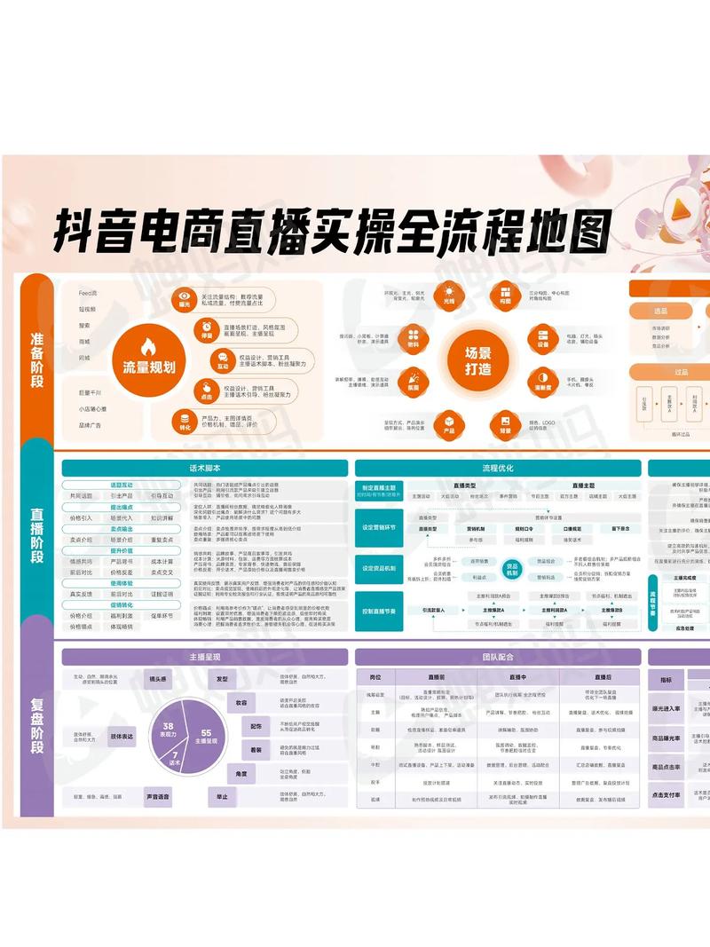 如何将直播链接挂到外贸独立站引流与转化全链路实操指南独立站上？