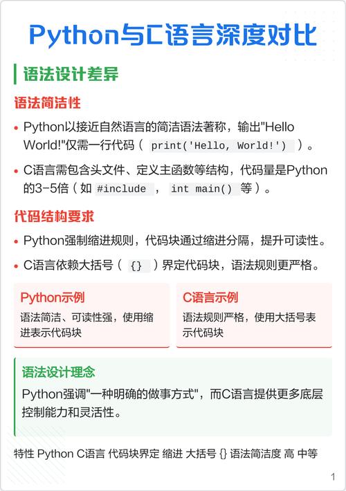 C语言和Java语法有哪些显著差异？