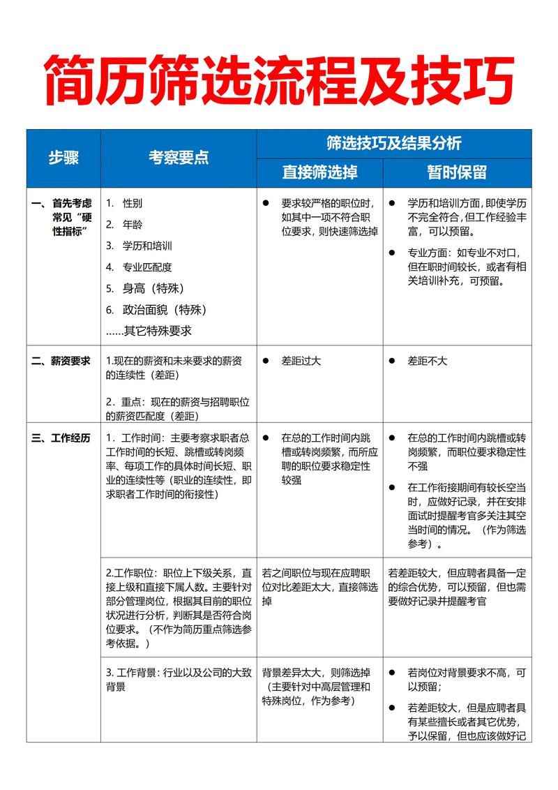 Python如何实现自动化筛选简历？