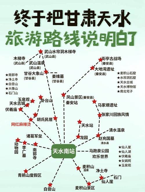 天水旅游攻略，有哪些景点能让爆款搜索量翻倍增长？