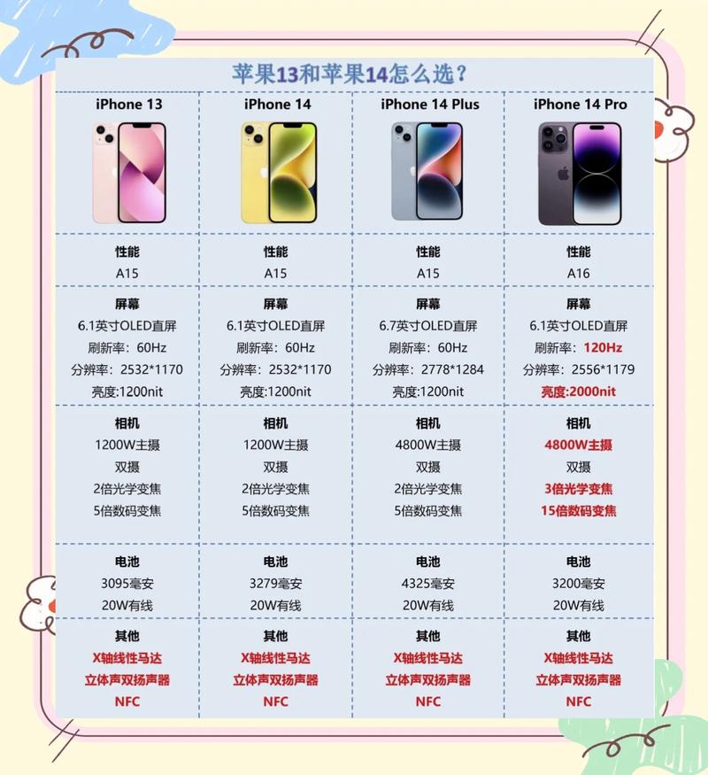 何时是入手13与14的最佳时机？关键因素有哪些？