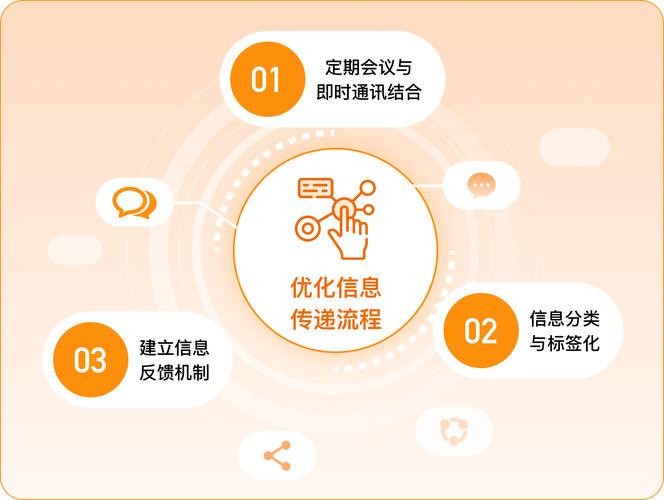 如何通过多维度平台联动，有效加速信息传播策略的实施？