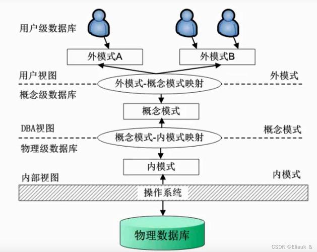 数据库两级印象具体指什么？