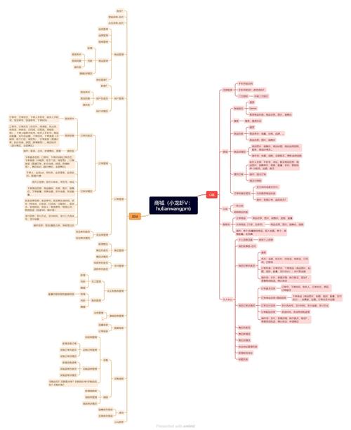 如何从零开始搭建一个成功的GitHub项目？