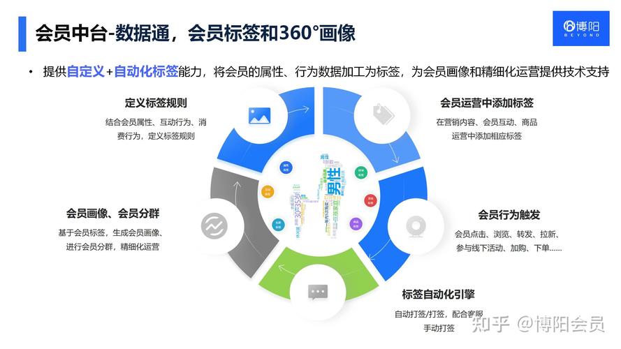 社区活跃度提升能带来哪些具体好处呢？
