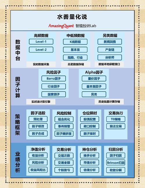 如何轻松量化谷歌SEO投资回报率，让效果一目了然？