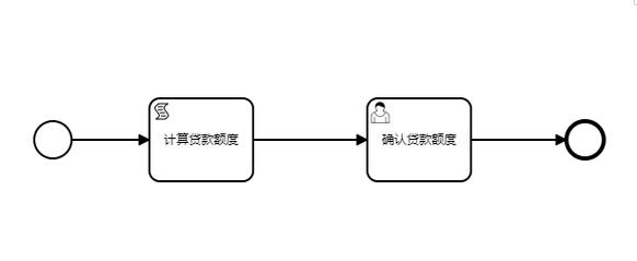 如何通过camunda的script脚本节点实现流程自动化？