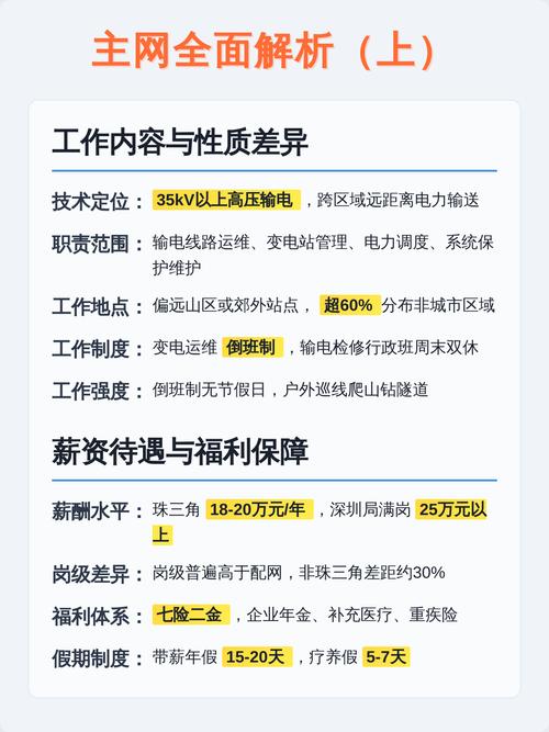 配网设计工资水平具体是多少？不同地区、公司差异大吗？