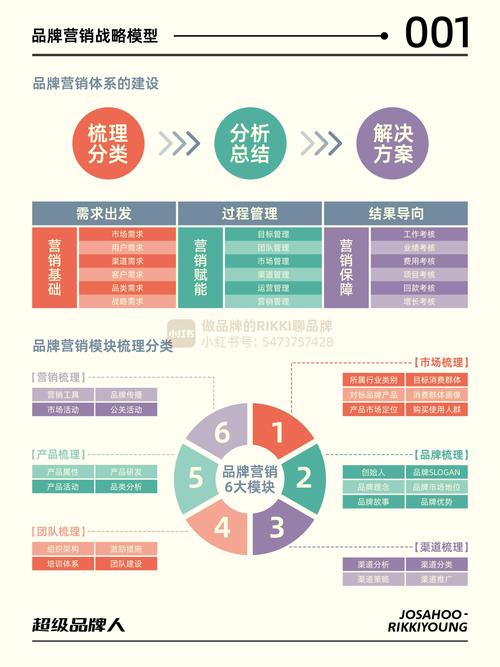 如何通过品牌增值，打造网络营销的新引擎？