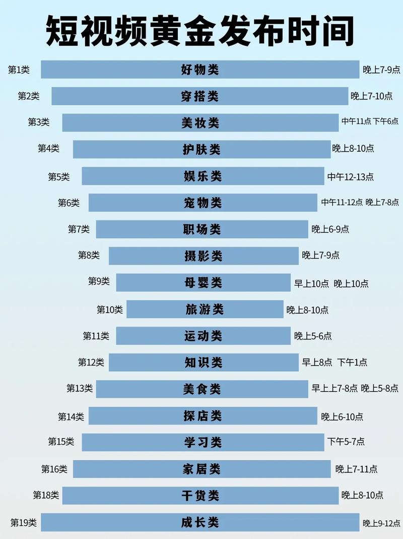 抖音美食最佳发布时间是什么时候，才能在黄金时段抢热门呢？