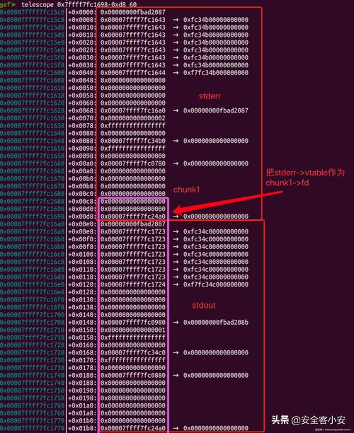 House of Apple的glibc IO攻击新手法叫什么？