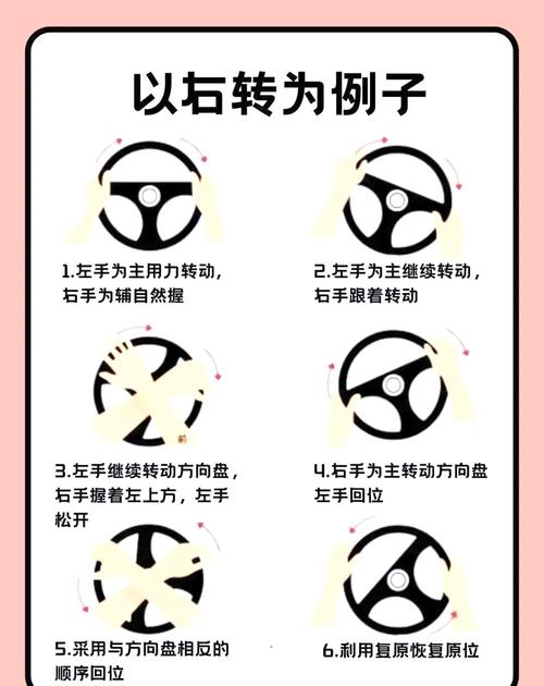 如何将Unity中车辆方向盘转动效果改写为长尾关键词？